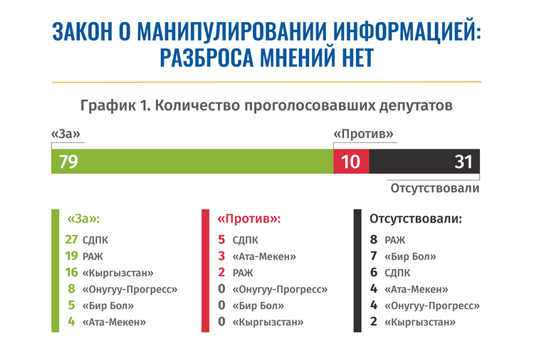 Закон о манипулировании информацией: разброса мнений нет