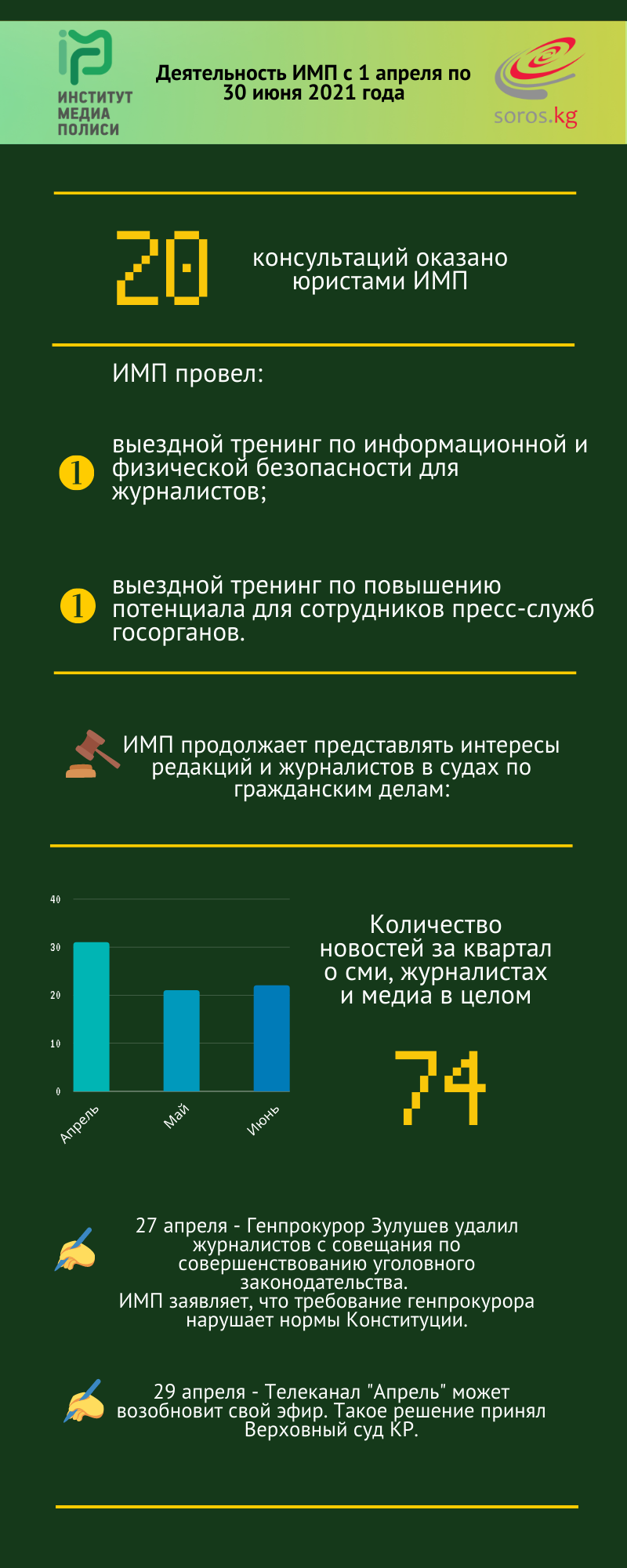 Деятельность Института Медиа Полиси в инфографике
