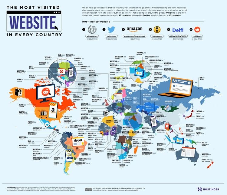 Названы самые популярные сайты в разных странах мира, включая Кыргызстан