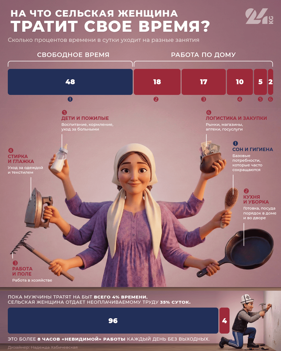 Келин-блогеры делают шоу из быта, но это не решает проблему неравенства